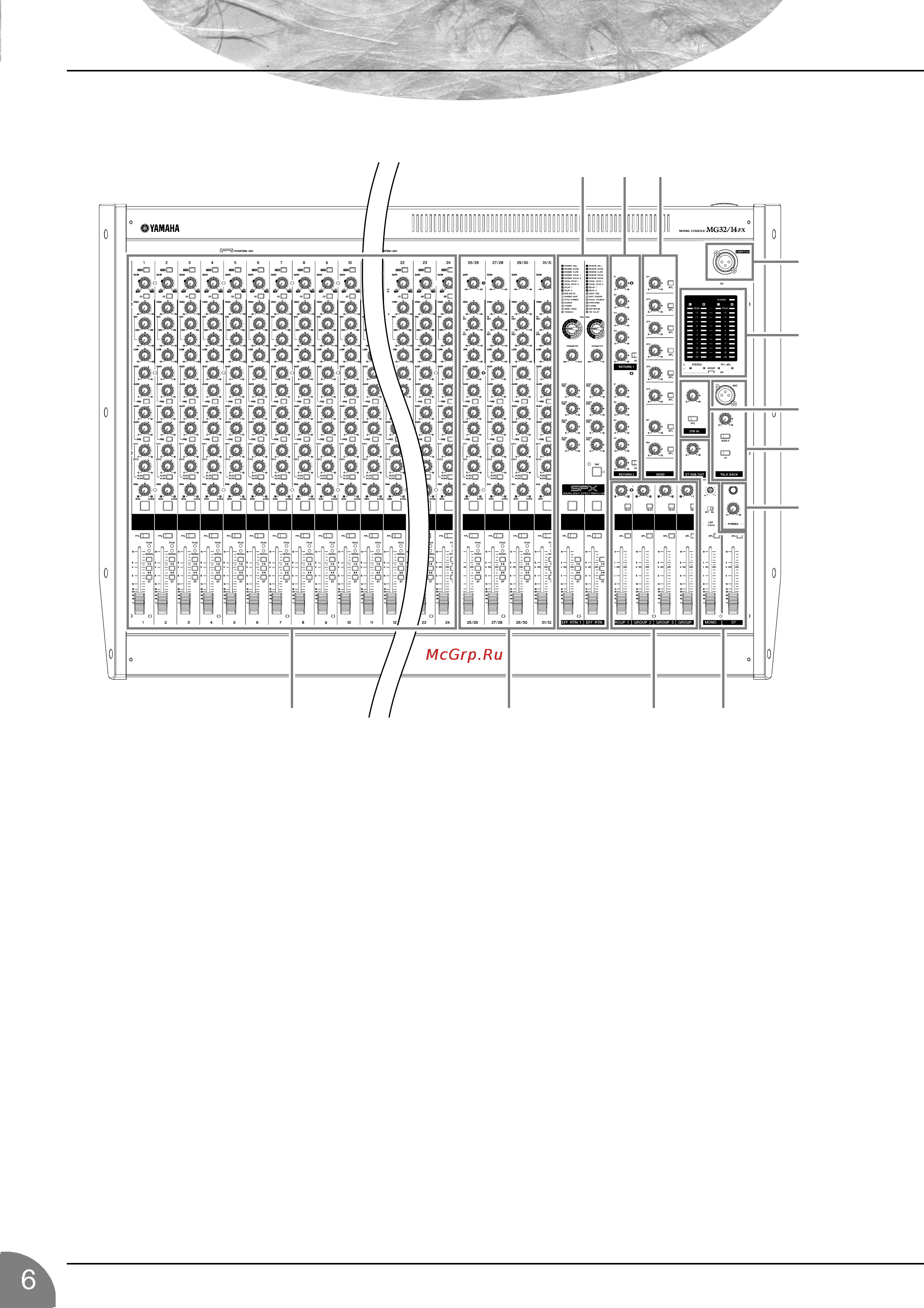 Yamaha MG-32/14 FX [7/27] Передняя панель