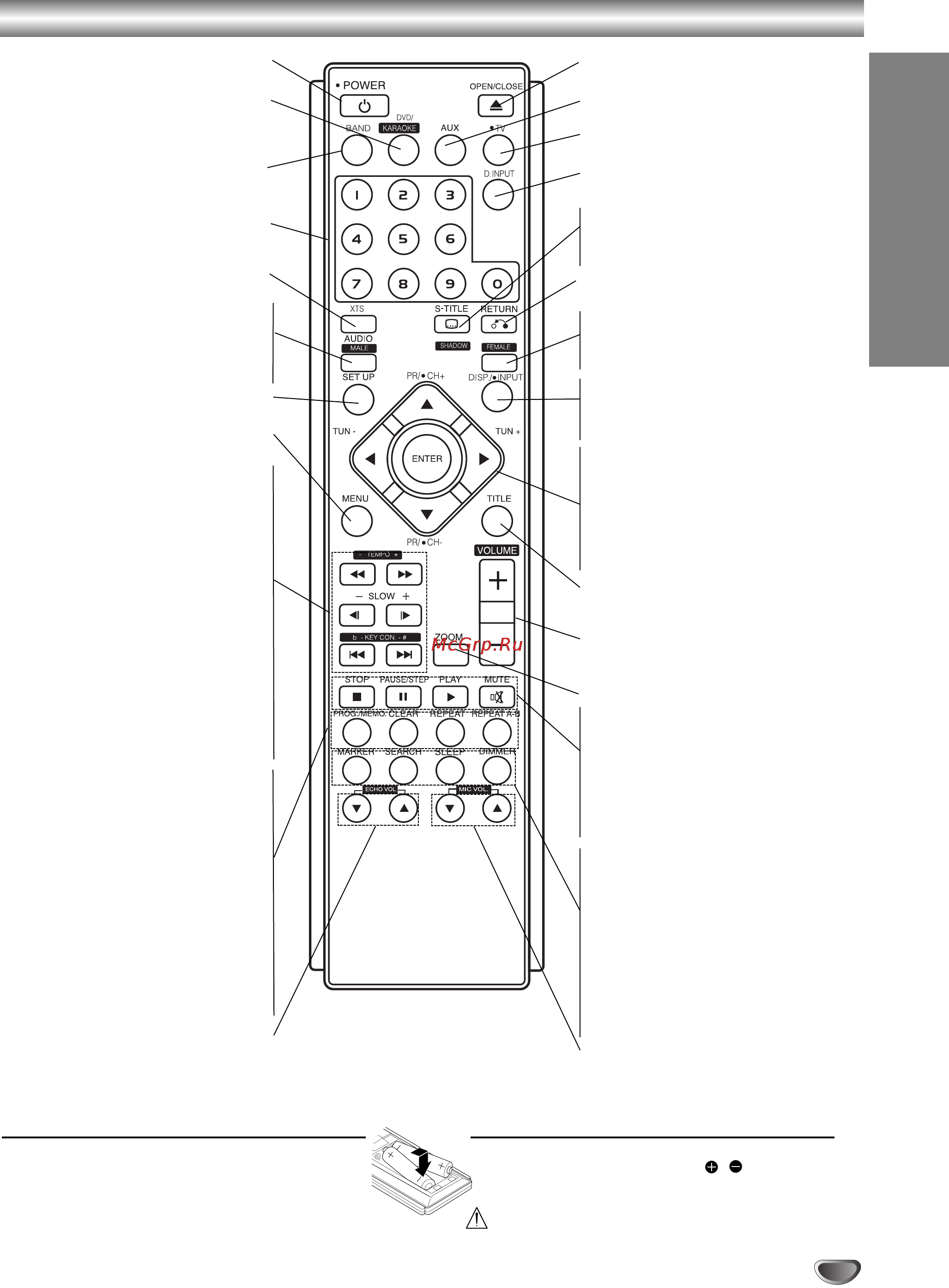 LG LH-DK6540Q [7/42] Èûî ú ëòú ìˆëóììó ó ûô îâìëﬂ