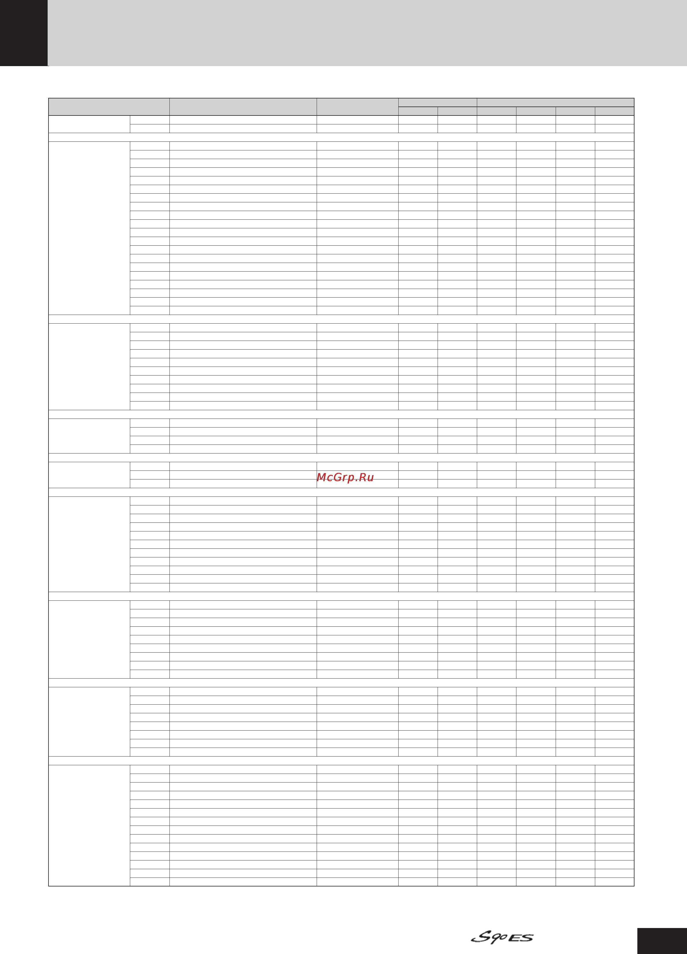 Yamaha S90ES [25/80] Effect type list
