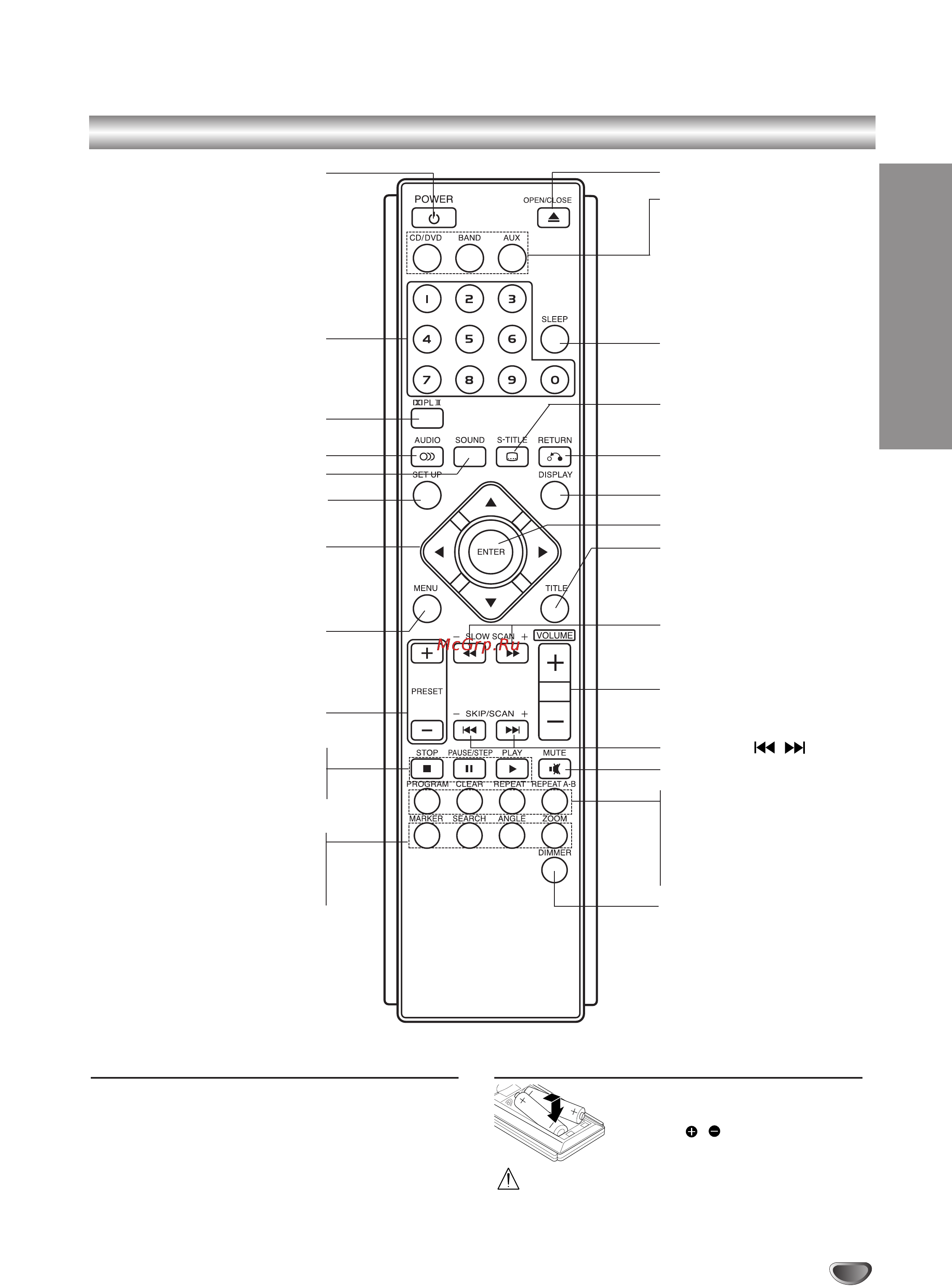 LG LH-D6249 [7/34] Èûî ú ëòú ìˆëóììó ó ûô îâìëﬂ