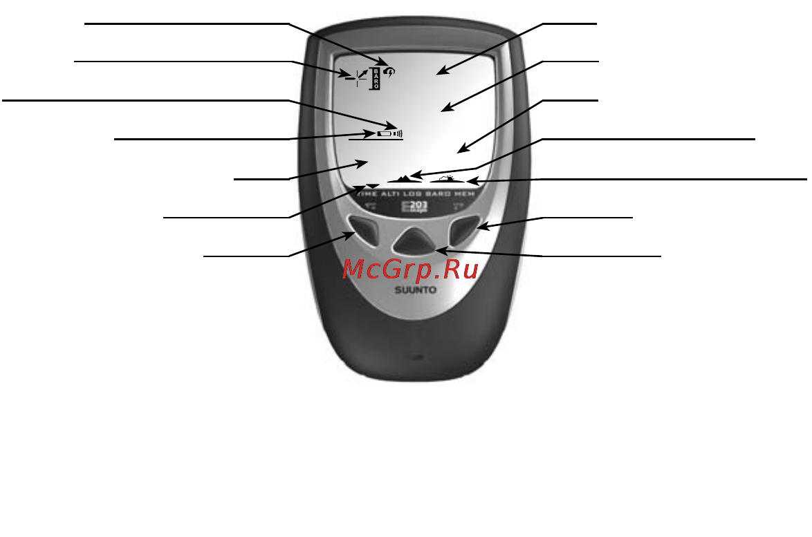 Suunto E203 Инструкция по эксплуатации онлайн [3/37] 12717