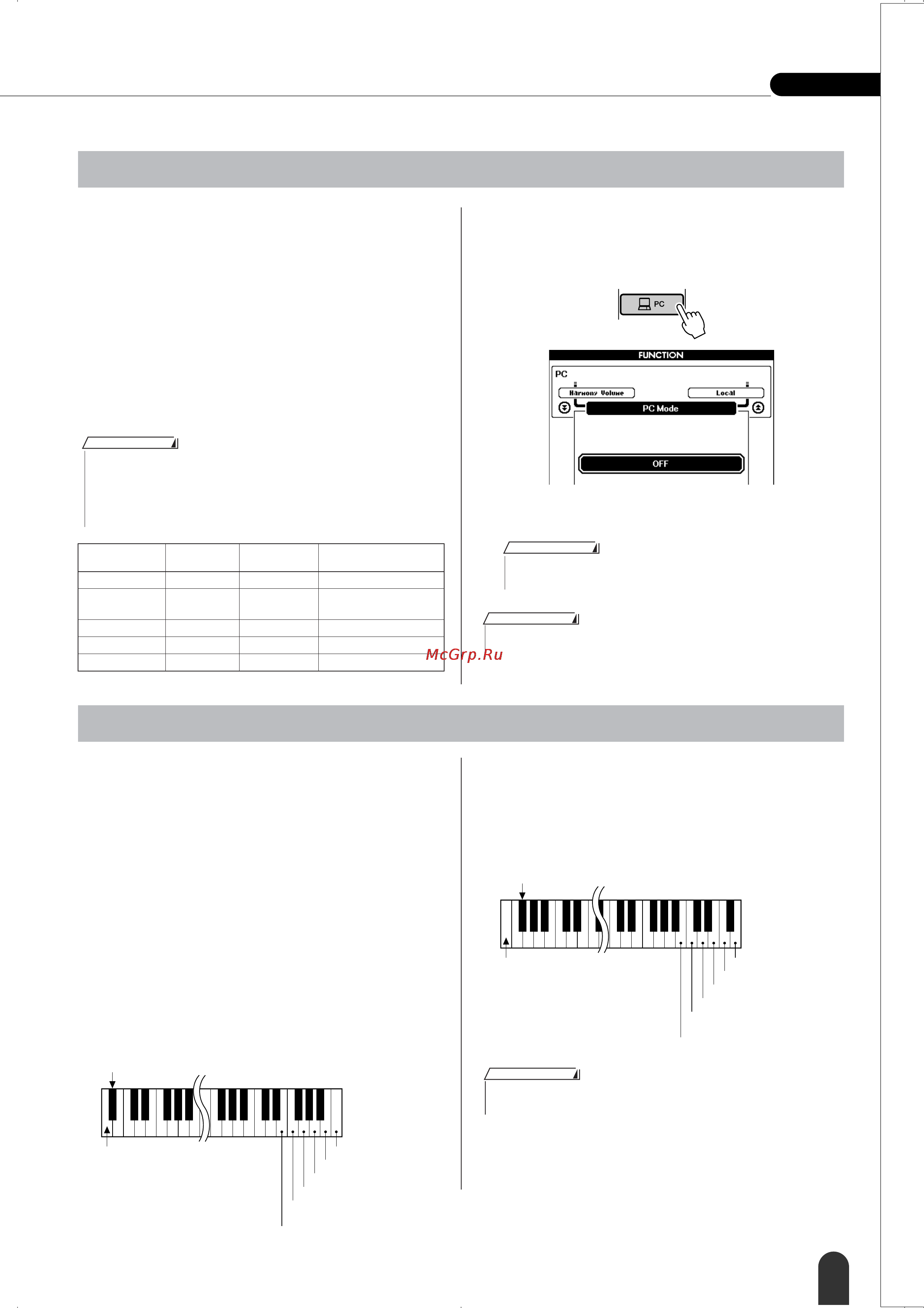 Yamaha DGX-305 [79/107] Дистанционное управление midi устройствами