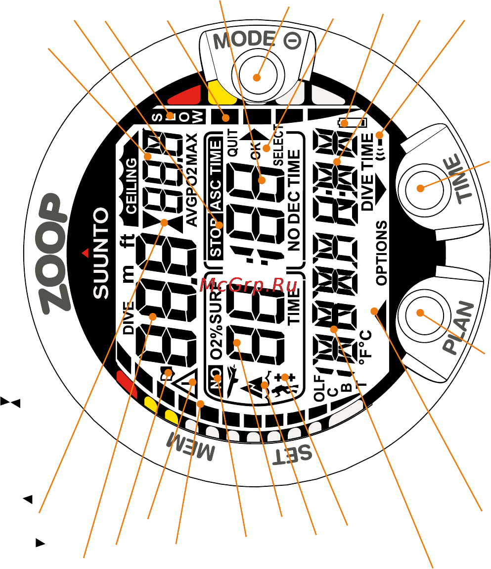 Suunto Zoop [2/73] Quick reference guide zoop