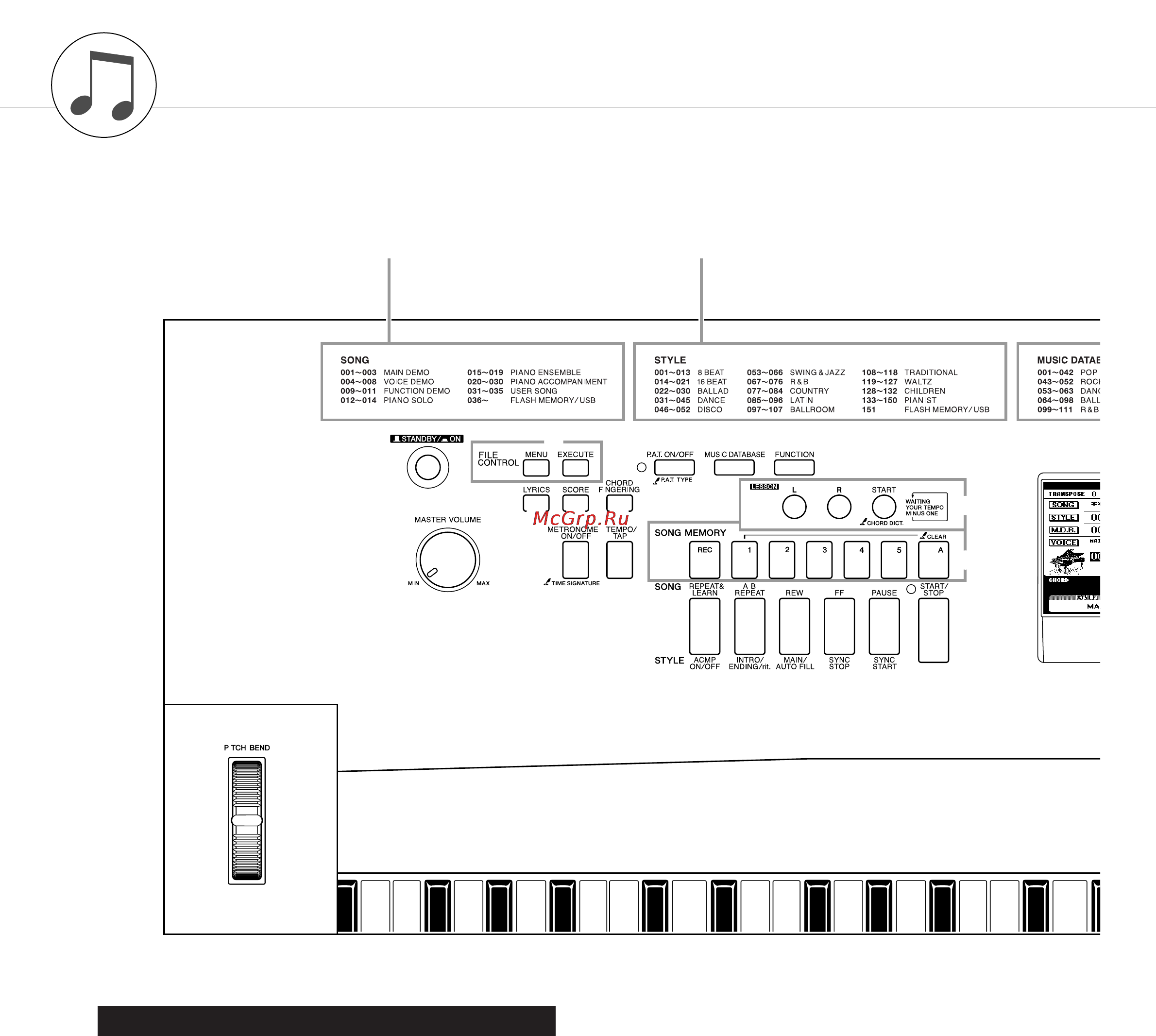 Yamaha DGX-520 [12/142] Передняя панель