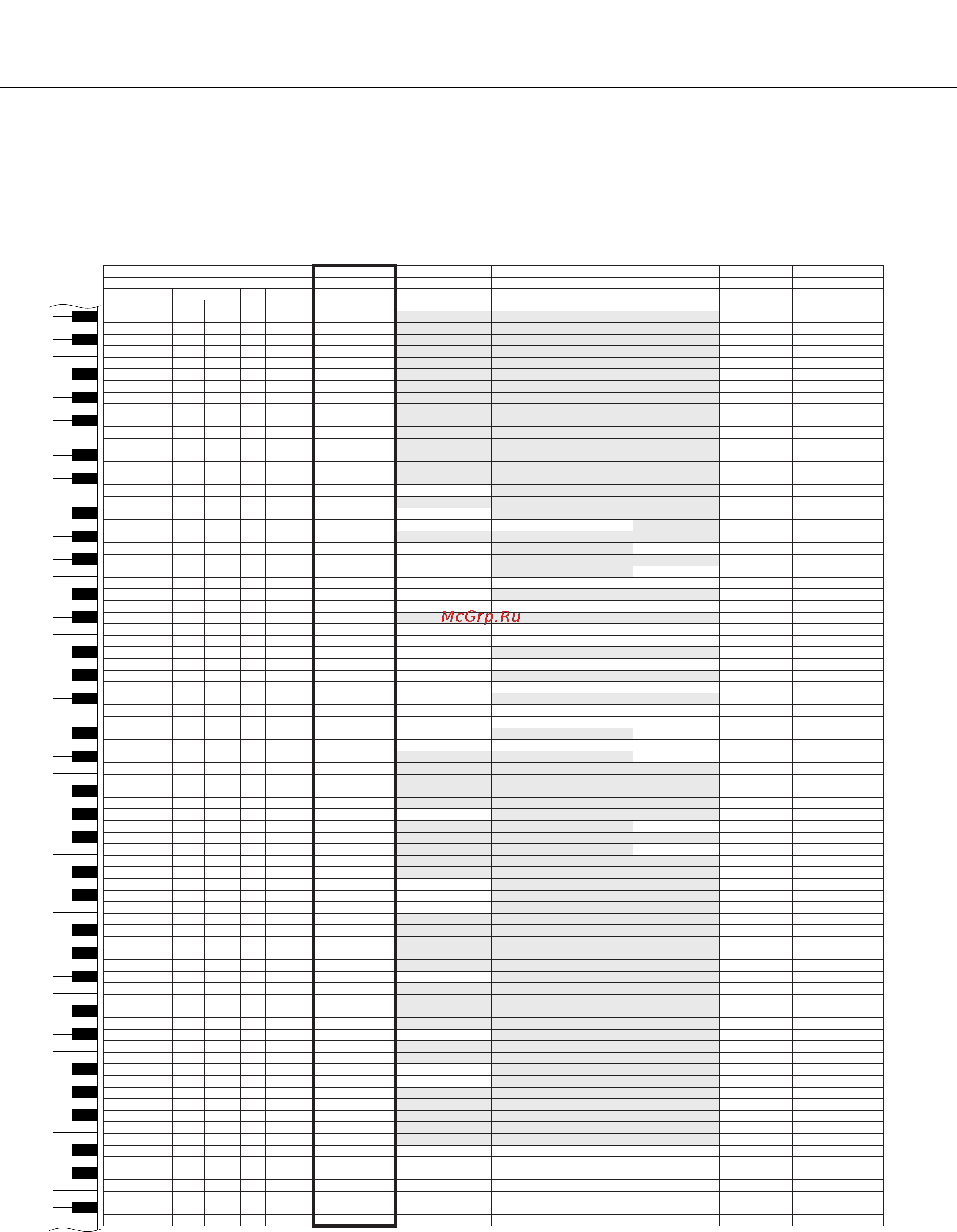 Yamaha DGX-530 [129/144] Список ударных установок