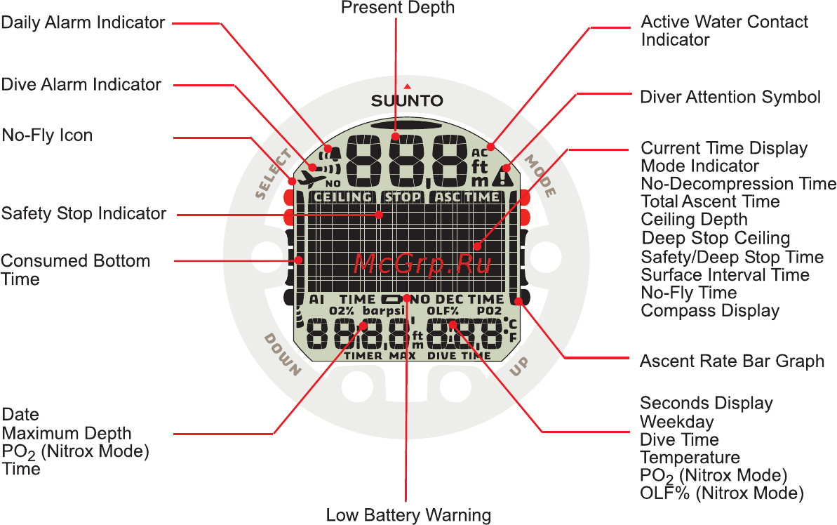 Suunto Vyper2 Инструкция по эксплуатации онлайн [2/55] 12741