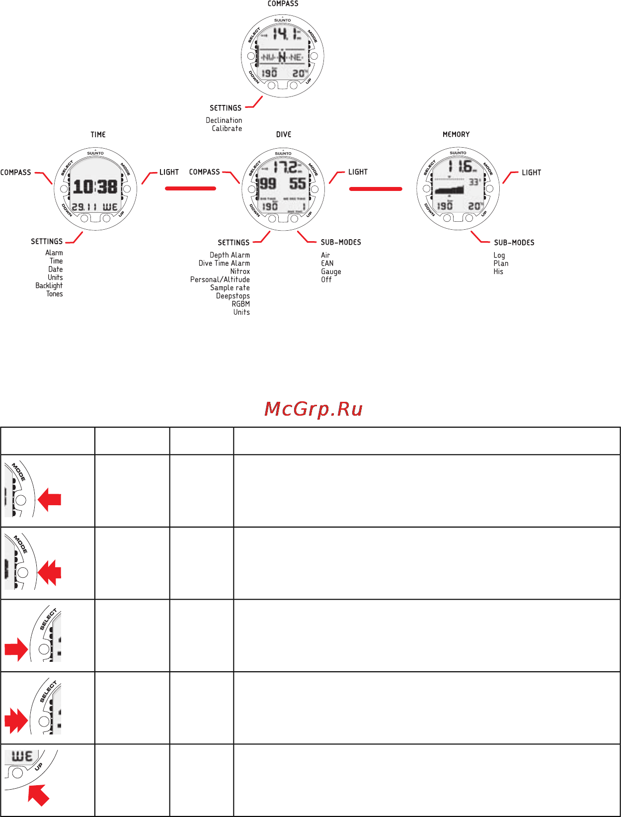 Suunto Vyper2 [9/55] Suunto vyper2 at a glance