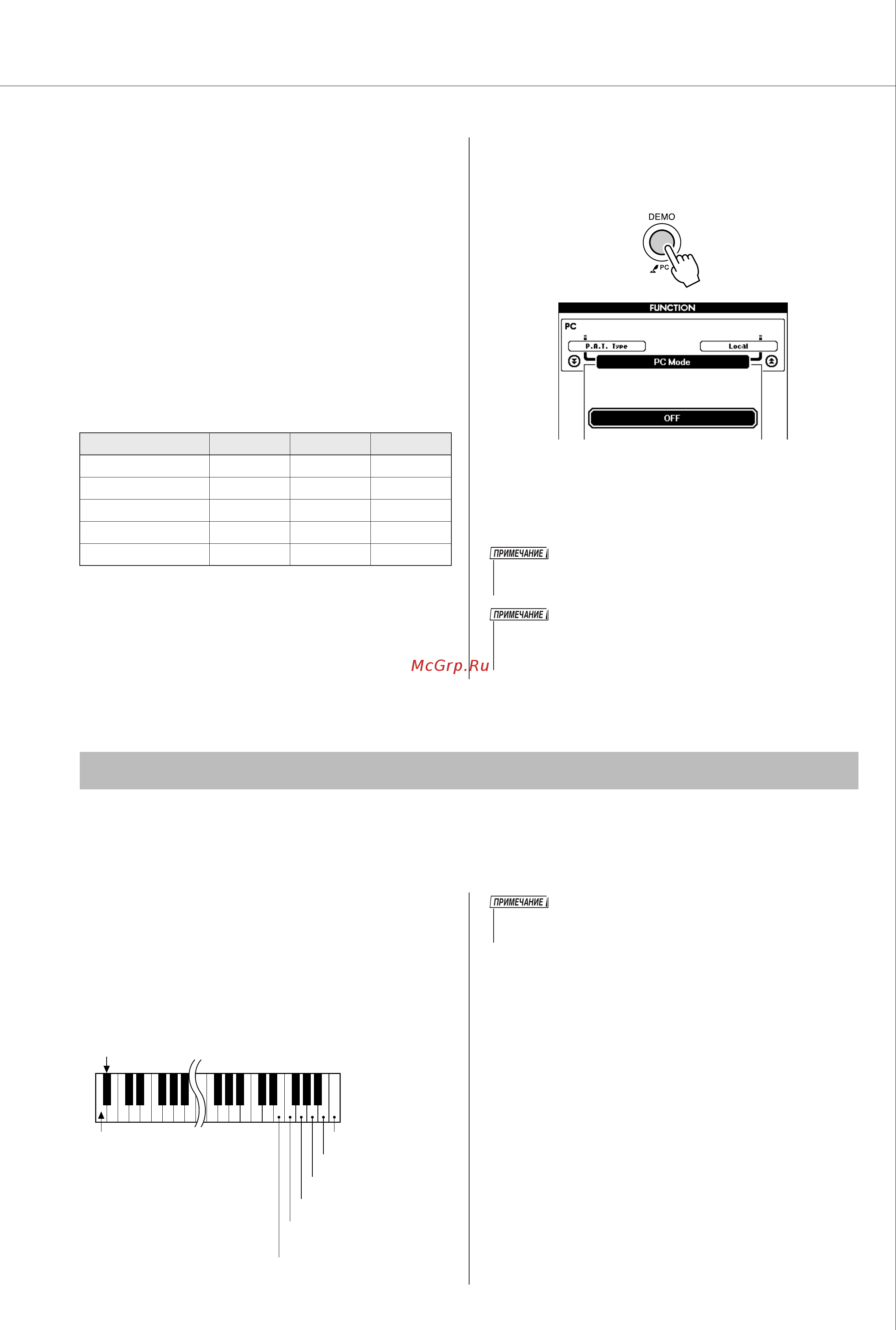 Yamaha DGX-620 [101/139] Дистанционное управление midi устройствами