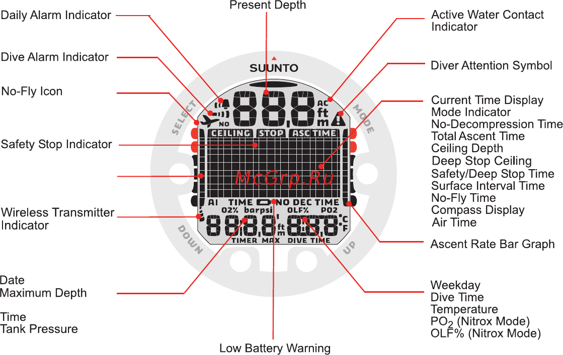 Suunto Vyper Air Инструкция по эксплуатации онлайн [2/65] 12749