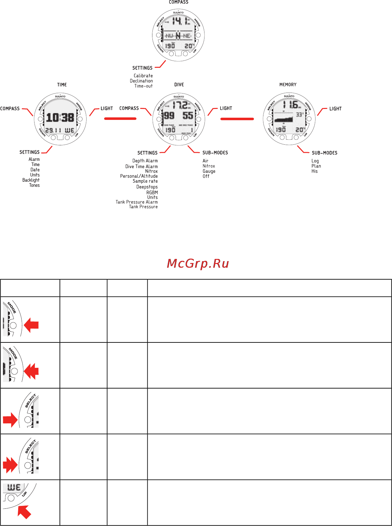 Suunto Vyper Air [9/65] Navigating in the menus