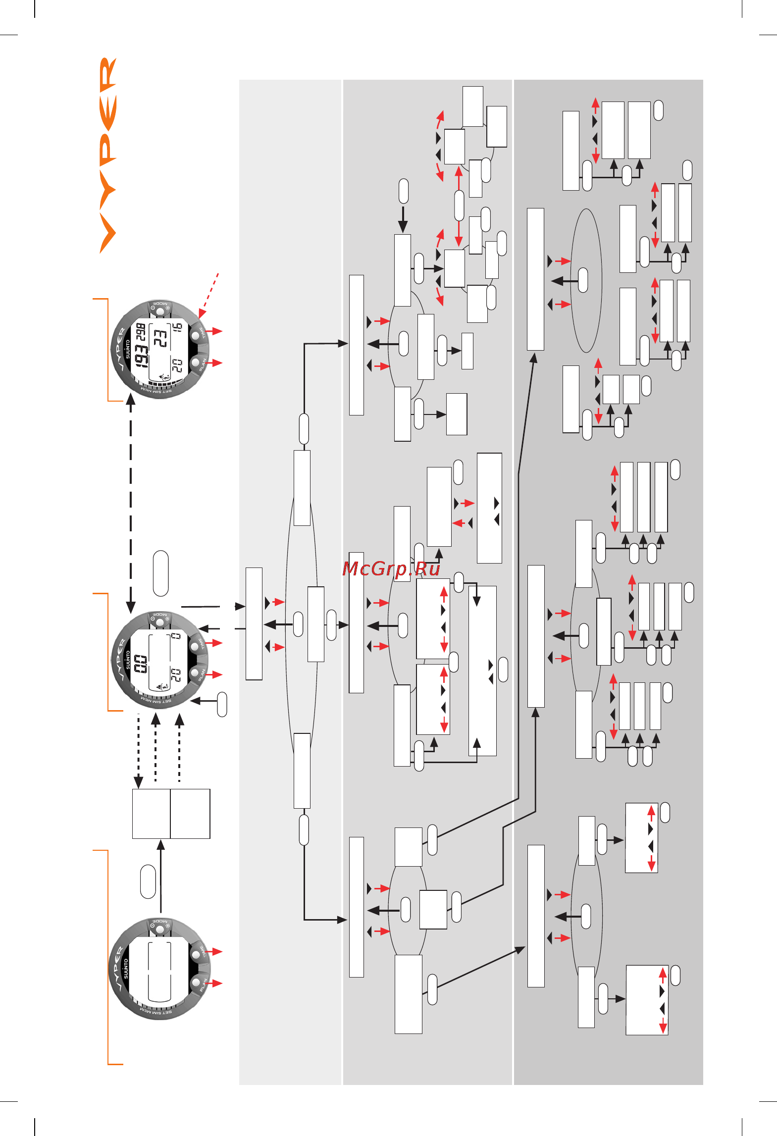 Suunto Vyper [83/86] Modes and operations