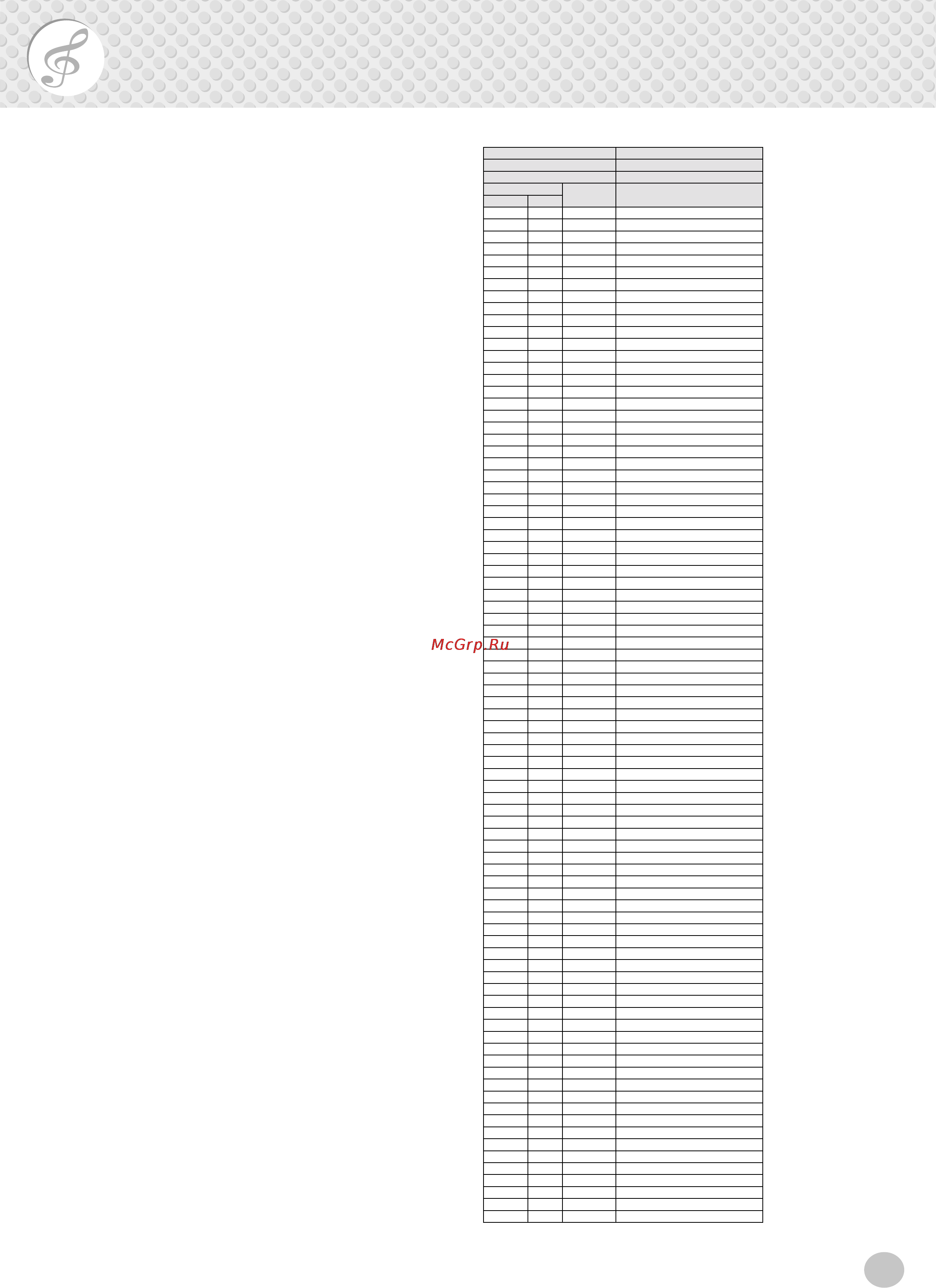 Yamaha EZ-150 [57/68] Drum kit list