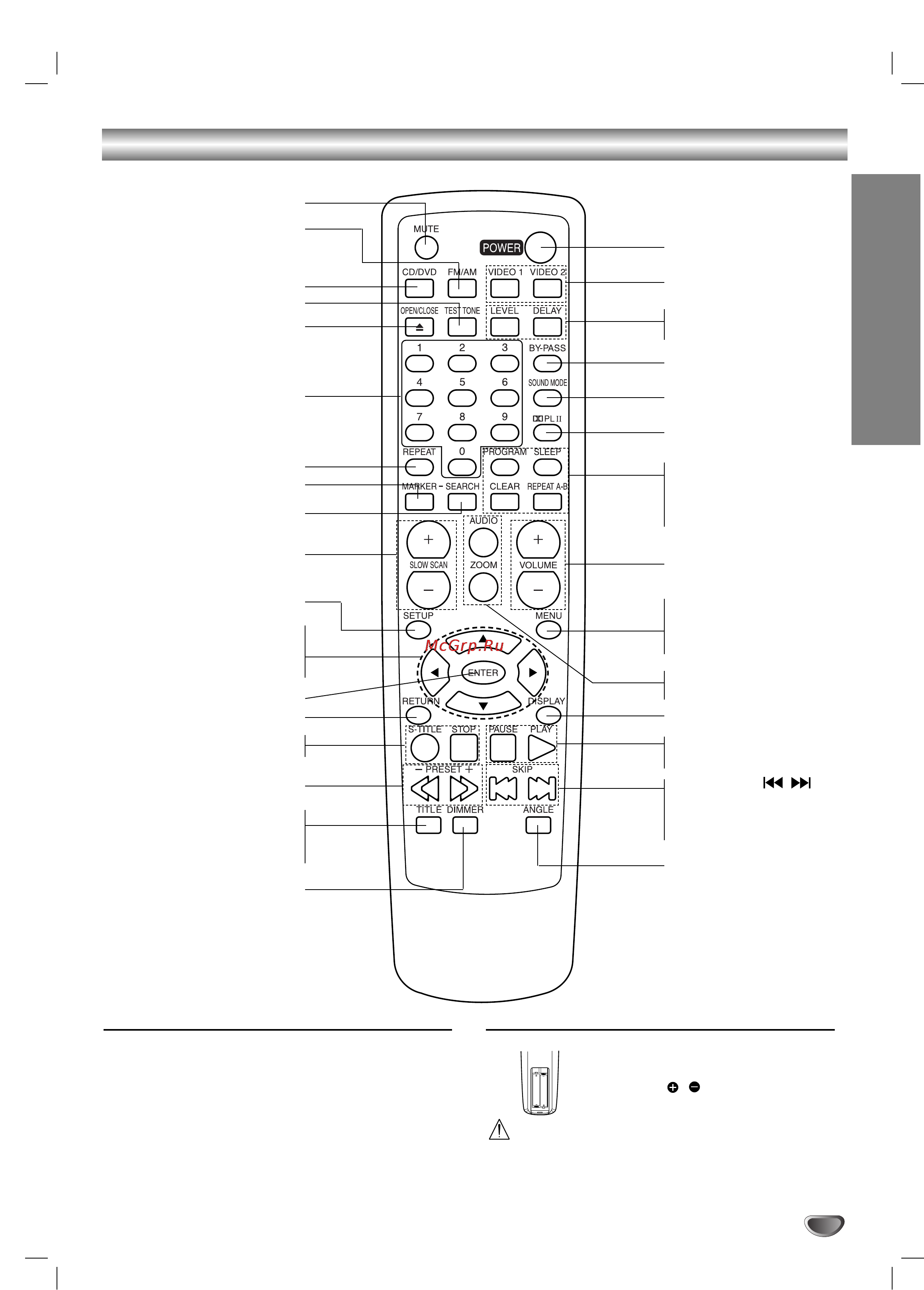 LG DA-5620 [7/30] Ççöñöçàö