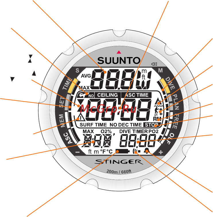 Suunto Stinger [2/120] Quick reference guide