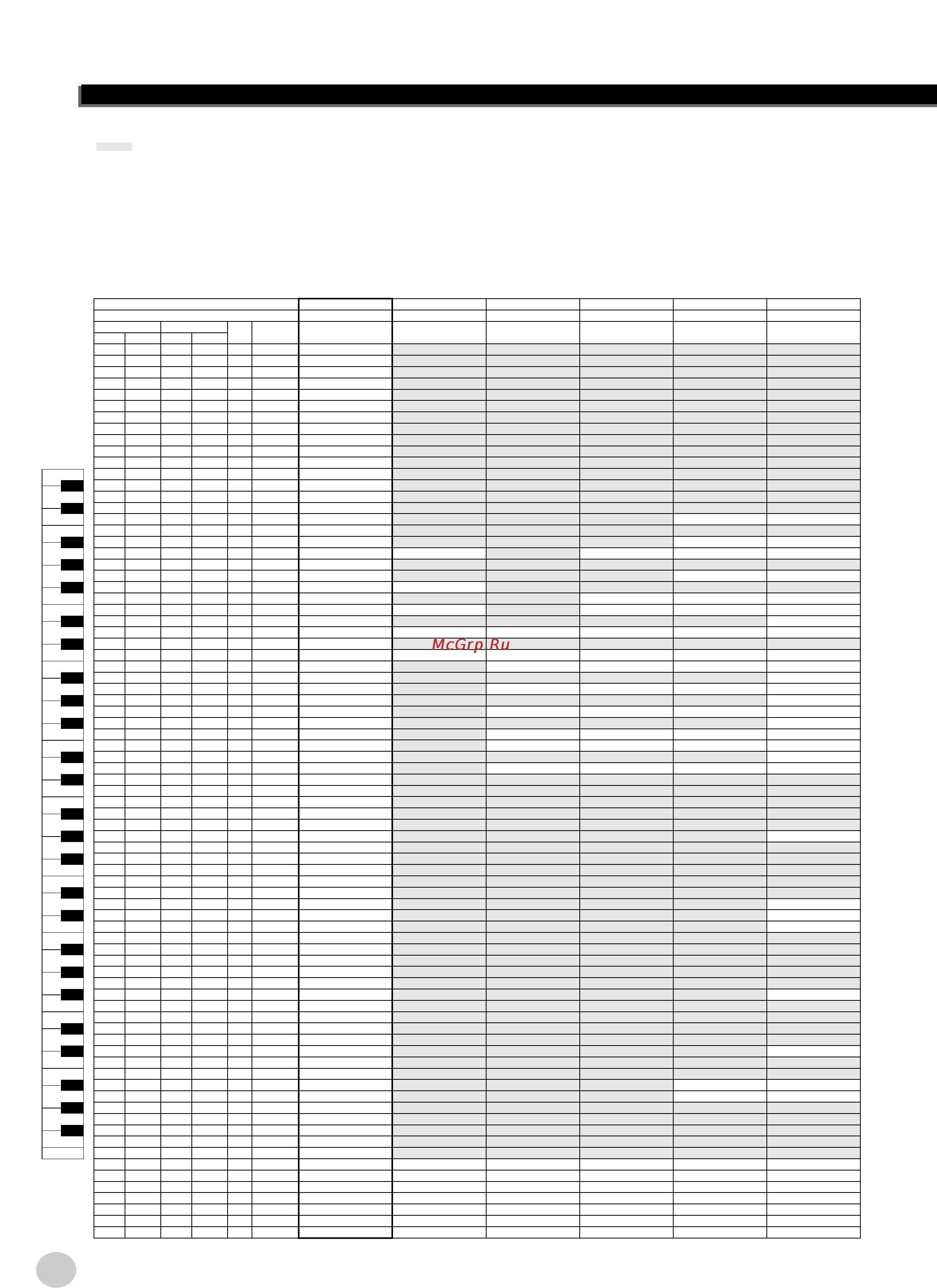 Yamaha EZ-250i [76/88] Drum kit list