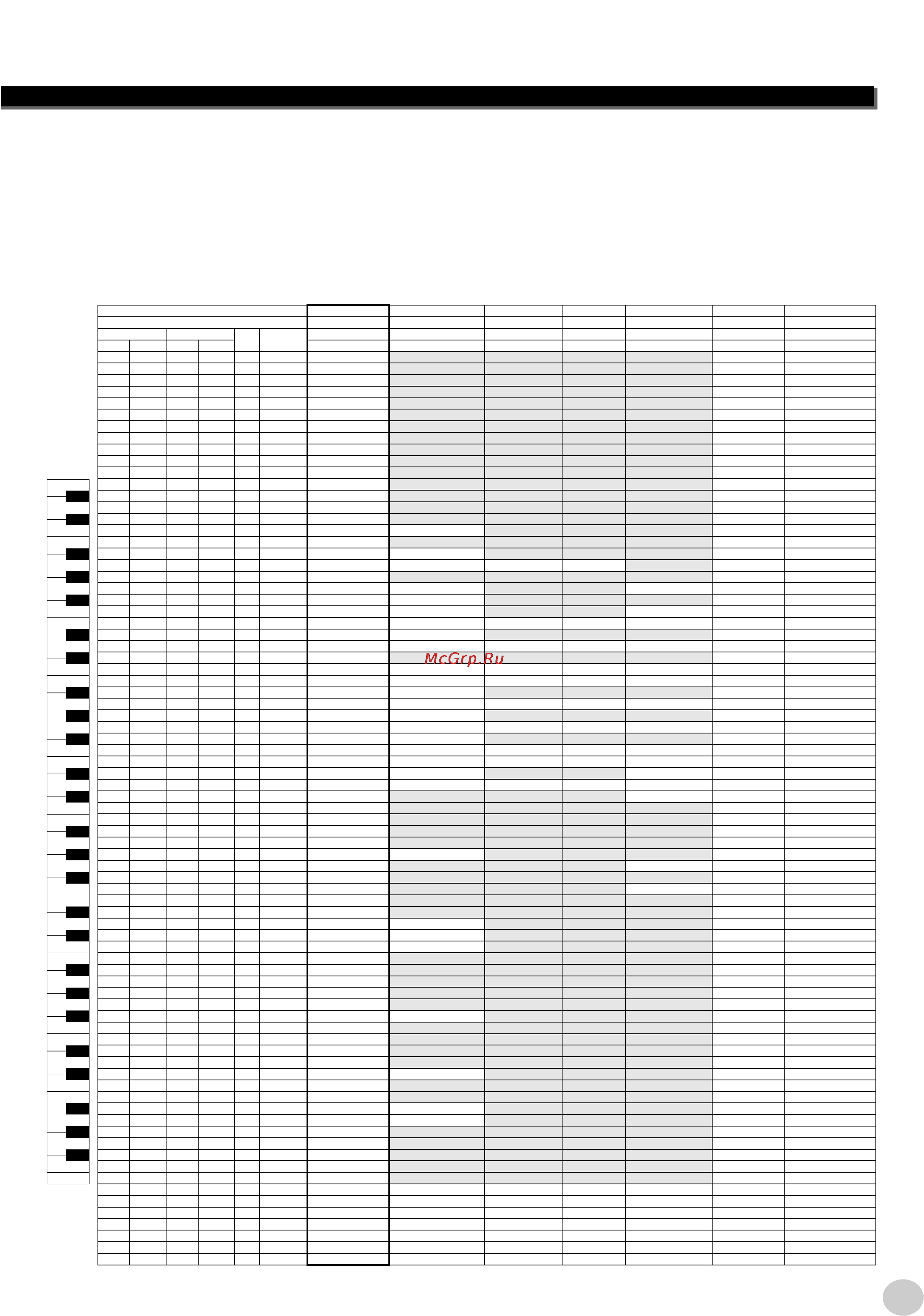 Yamaha EZ-250i [77/88] Drum kit list