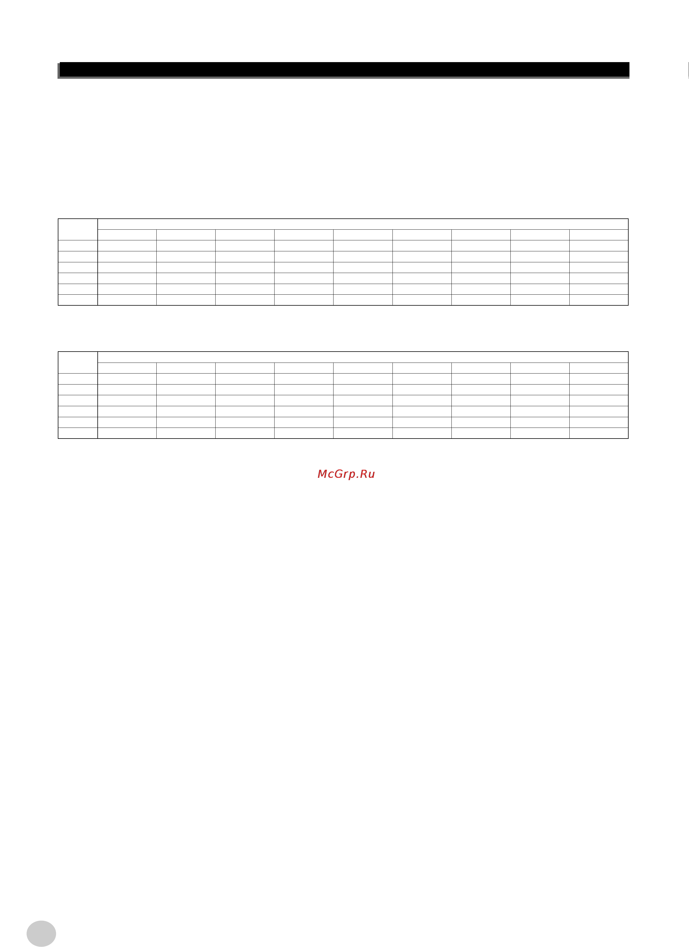 Yamaha EZ-250i [80/88] Effect map