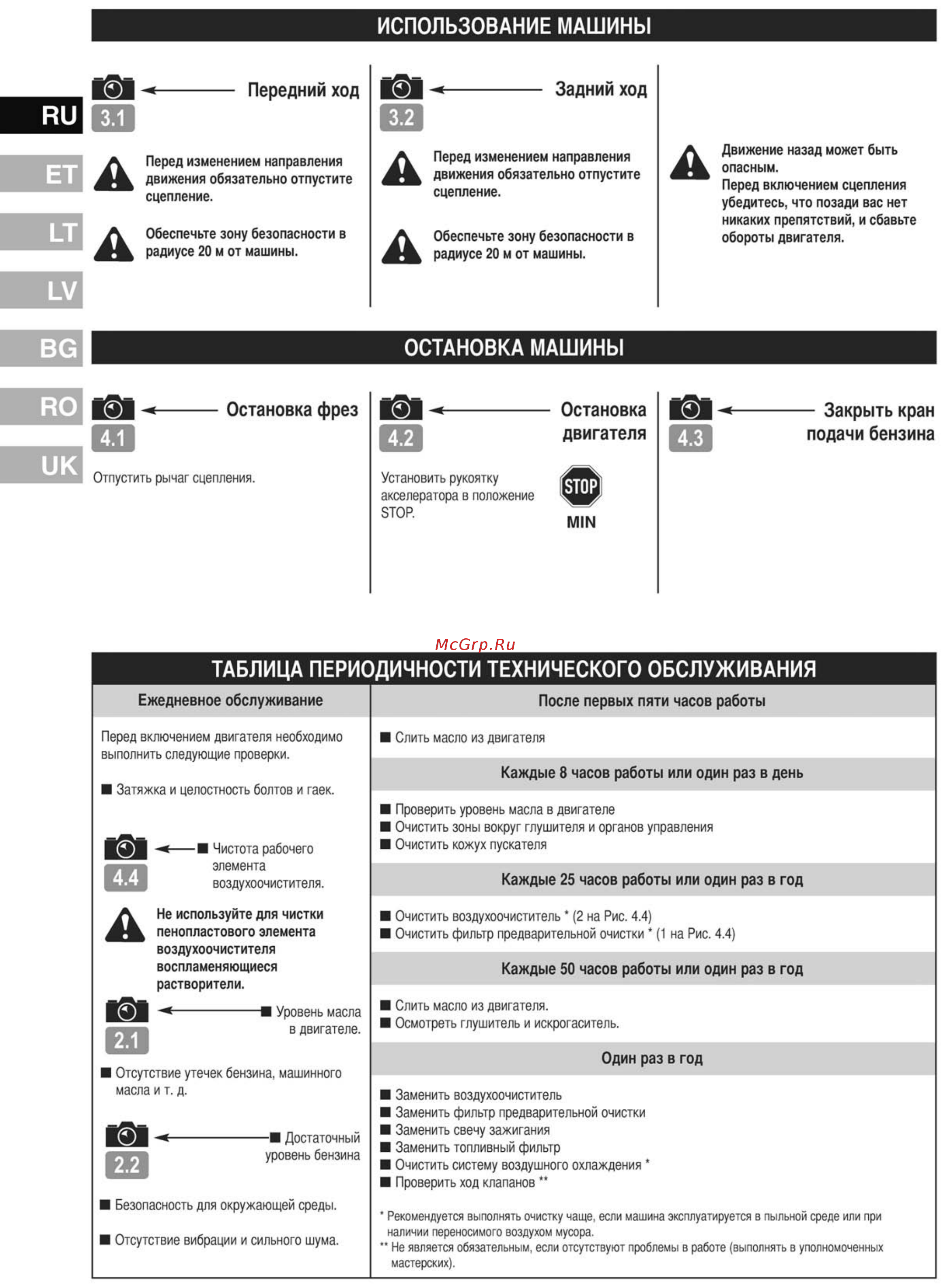 Partner PFT85-800R 9666698-01 Инструкция по эксплуатации онлайн [12/48] 12768