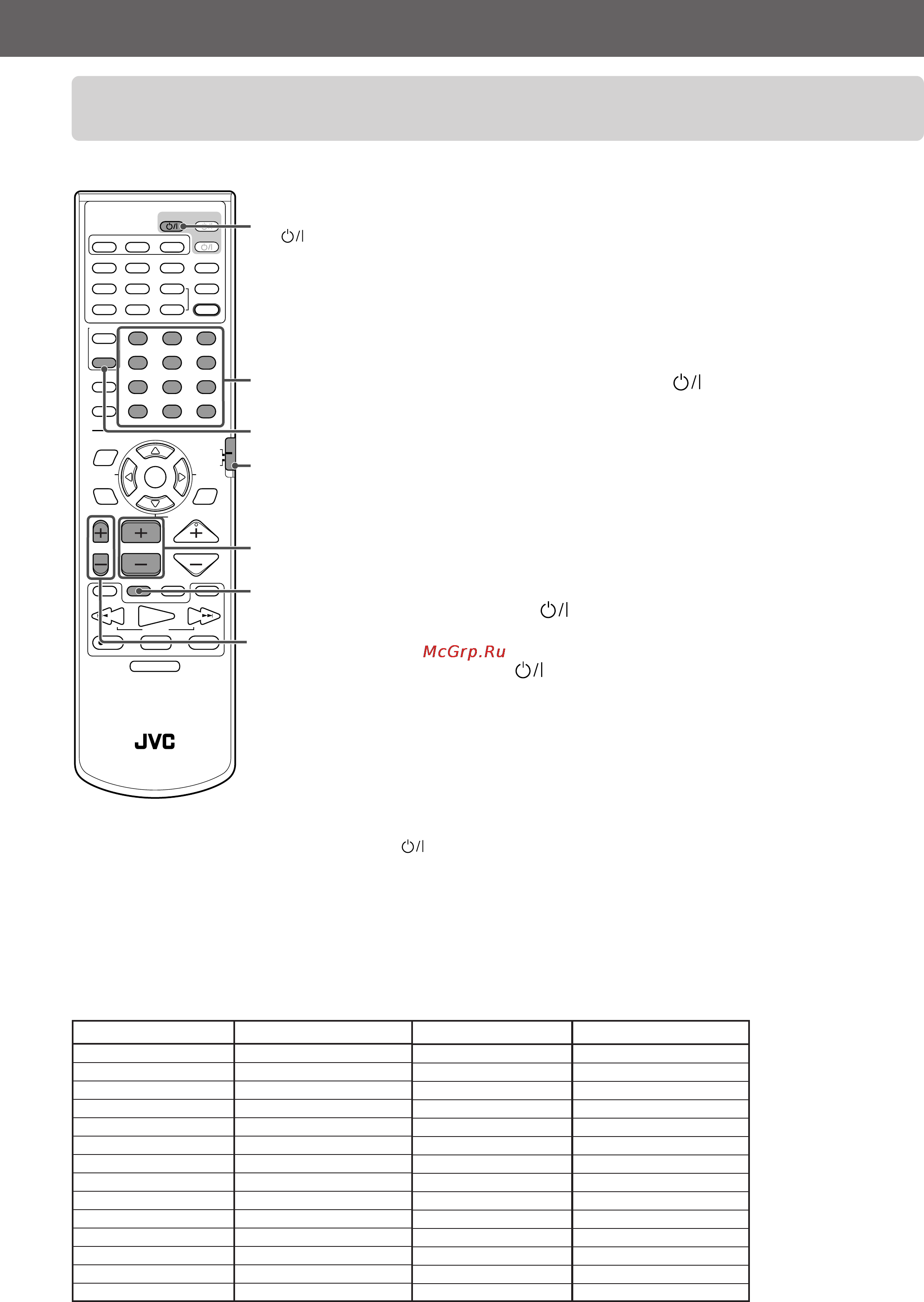 JVC TH-V70R [23/82] Использование пульта дистанционного управления для управления телевизором