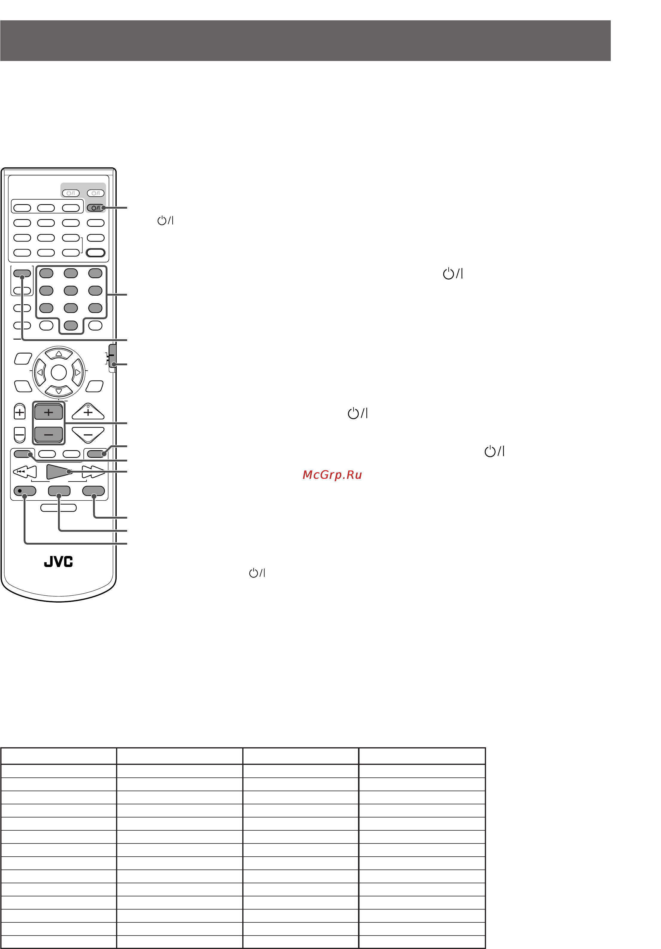 JVC TH-V70R [74/82] Управление видеомагнитофонами других производителей