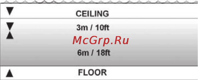Suunto HelO2 [29/64] Ceiling ceiling zone floor and decompression range