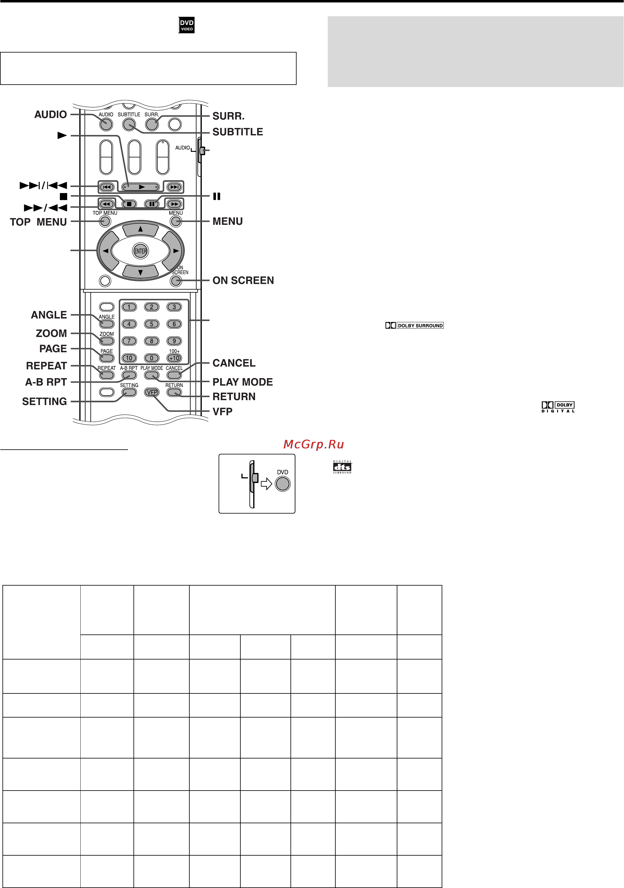 JVC TH-S3 [22/43] Dolby surround