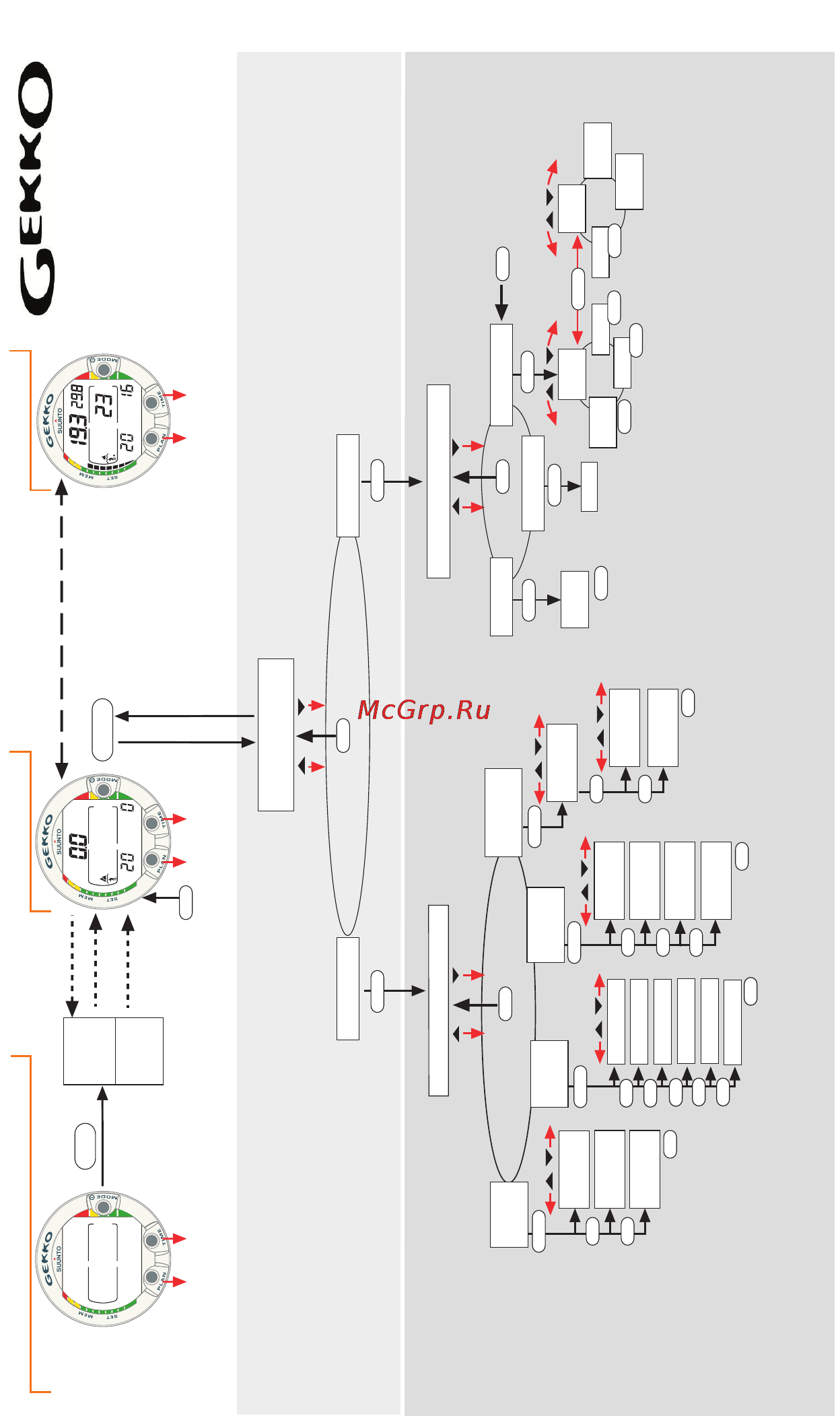 Suunto Gekko [67/70] Modes and operations