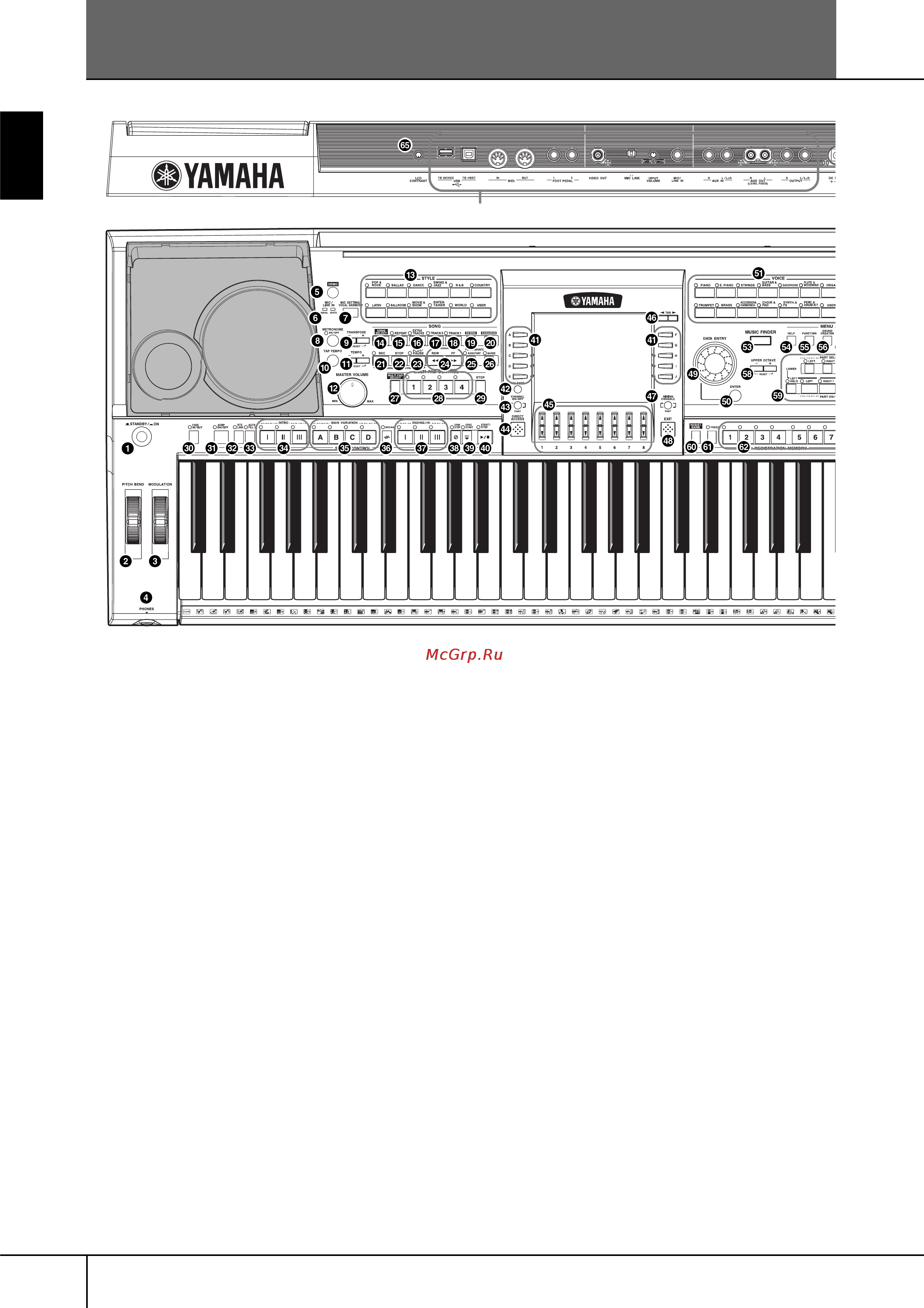 Yamaha PSR-1500 [14/220] Панель управления