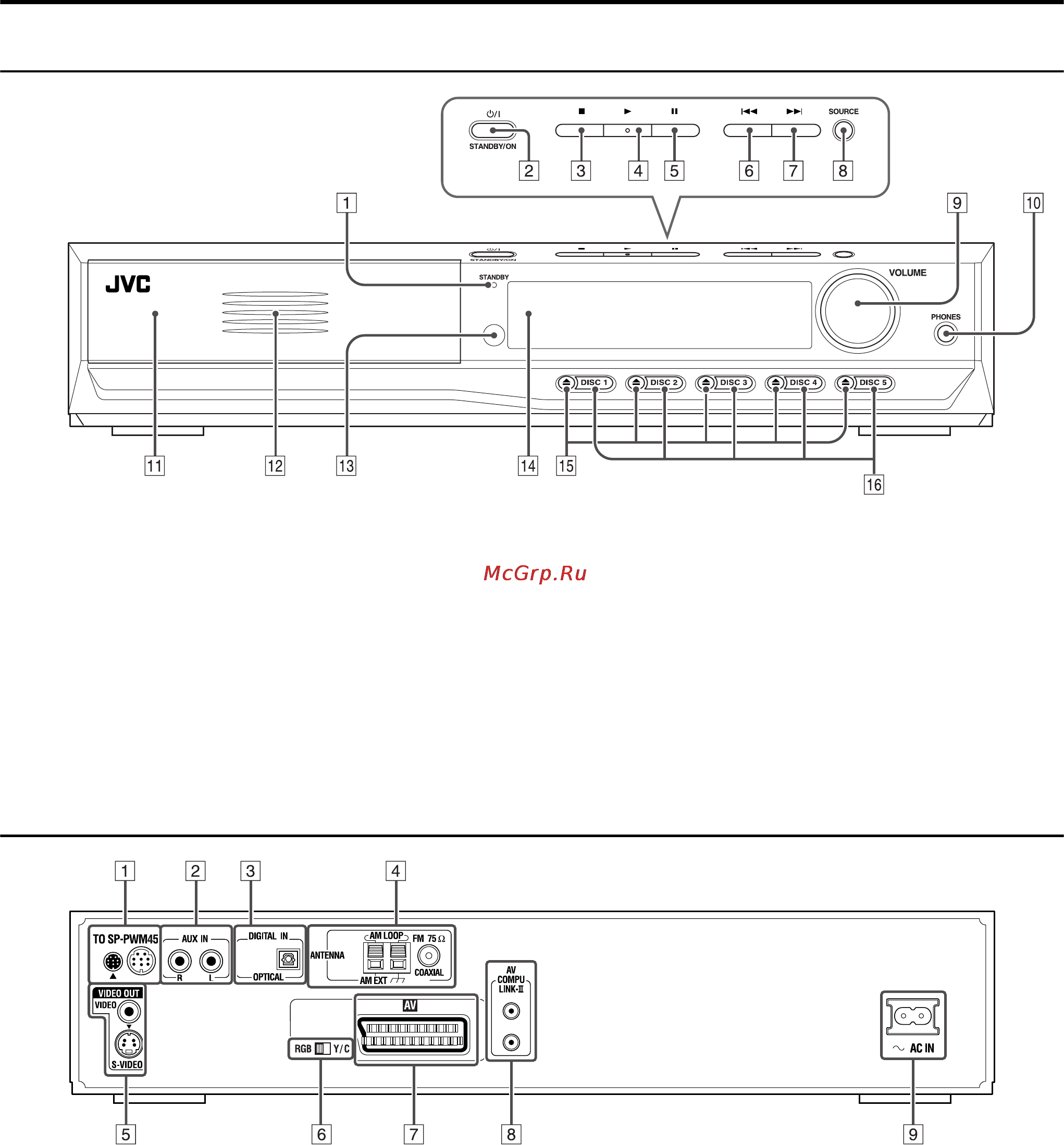 JVC TH-M45 [10/68] Задняя панель центральный блок