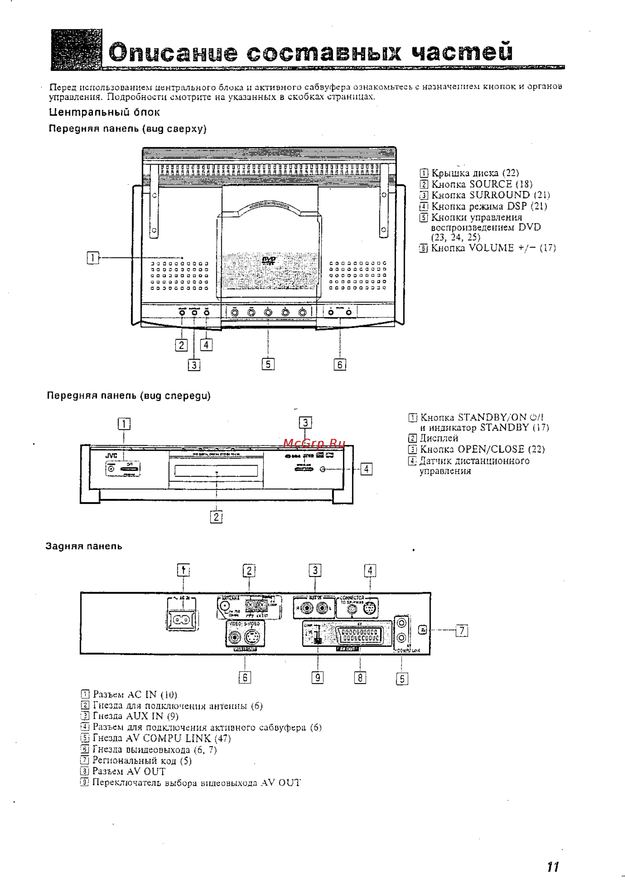 JVC TH-A9R [13/61] Центральный блок