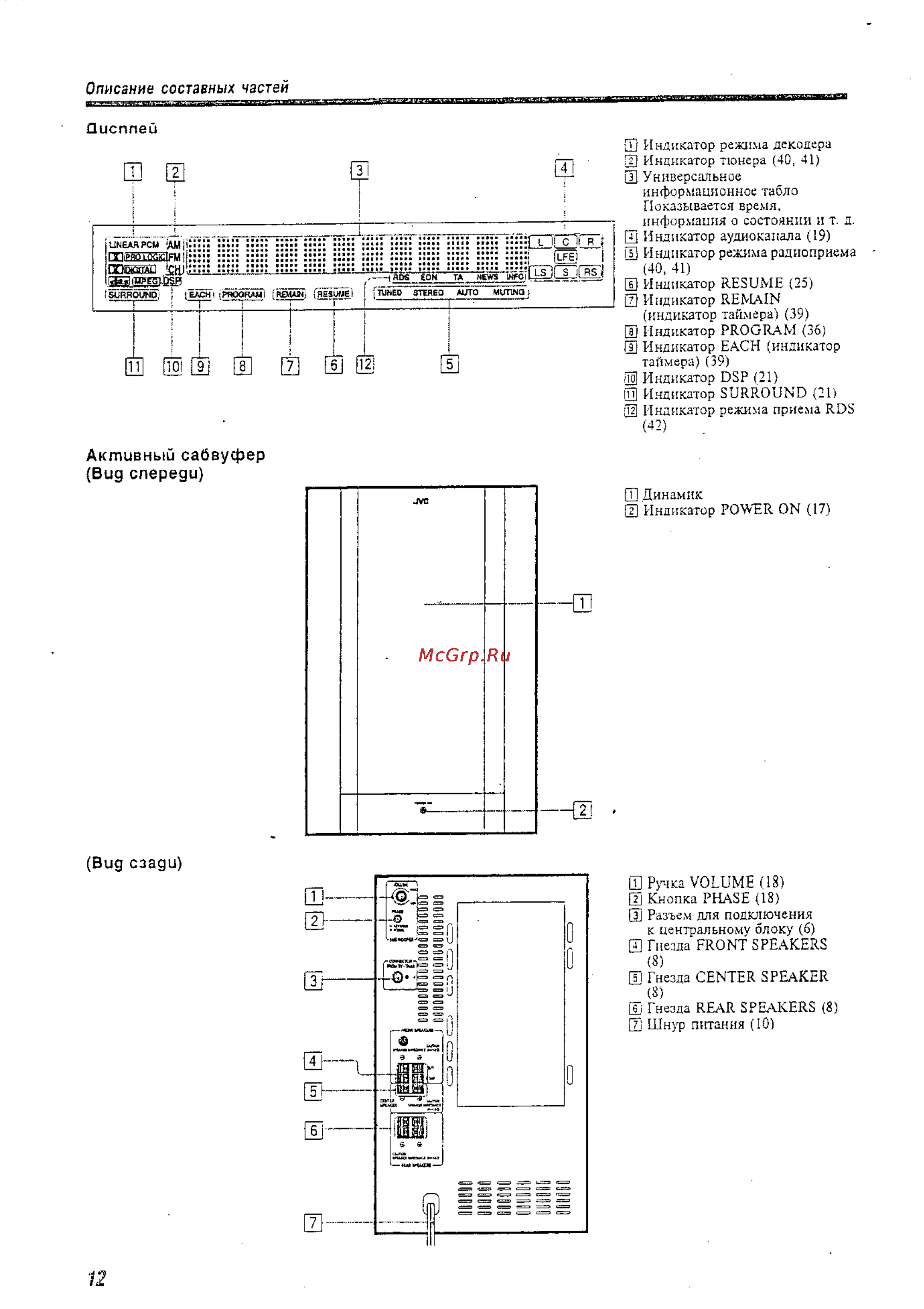 JVC TH-A9R [14/61] Вид сзади
