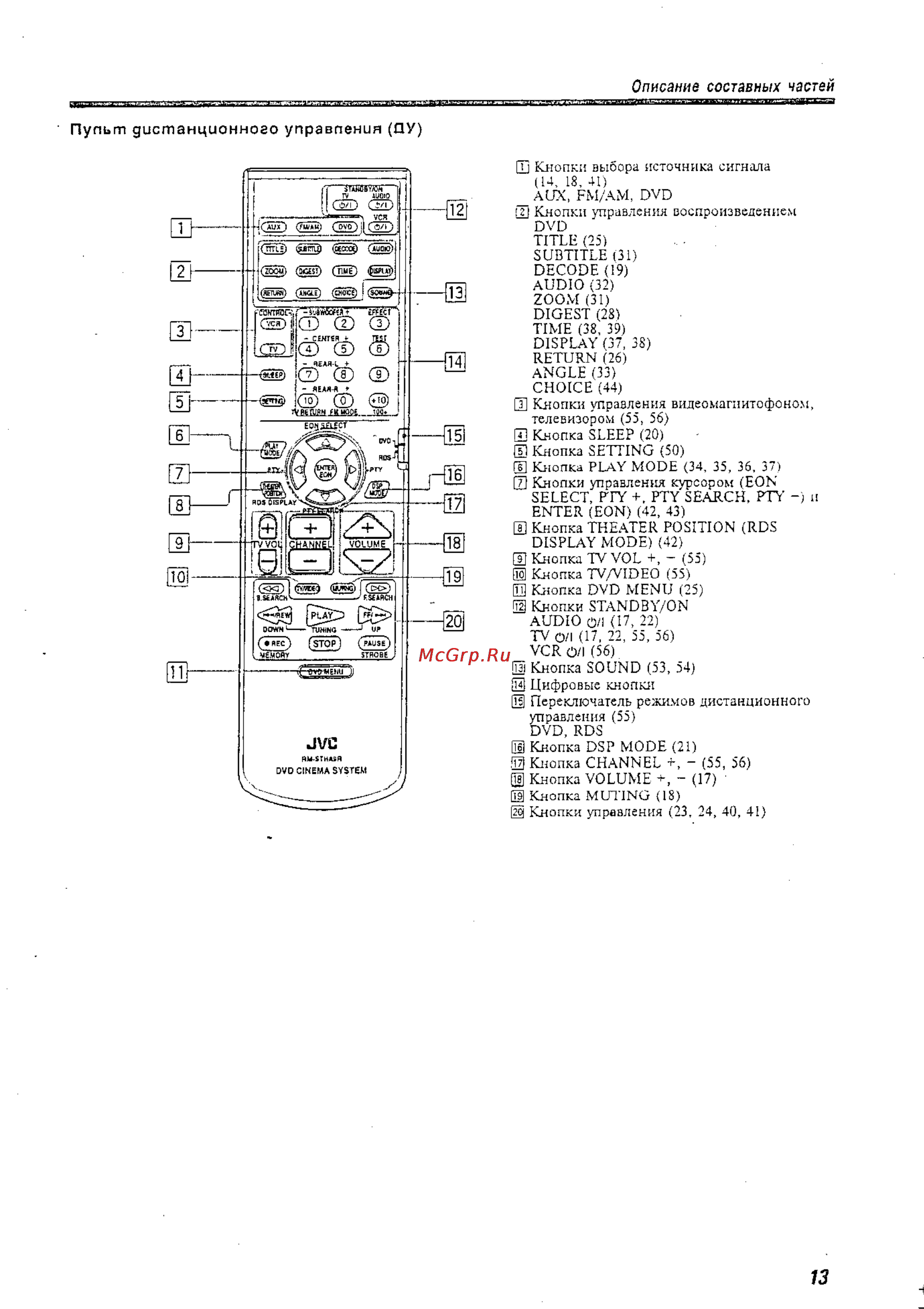 JVC TH-A9R [15/61] Пульт дистанционного управления пу