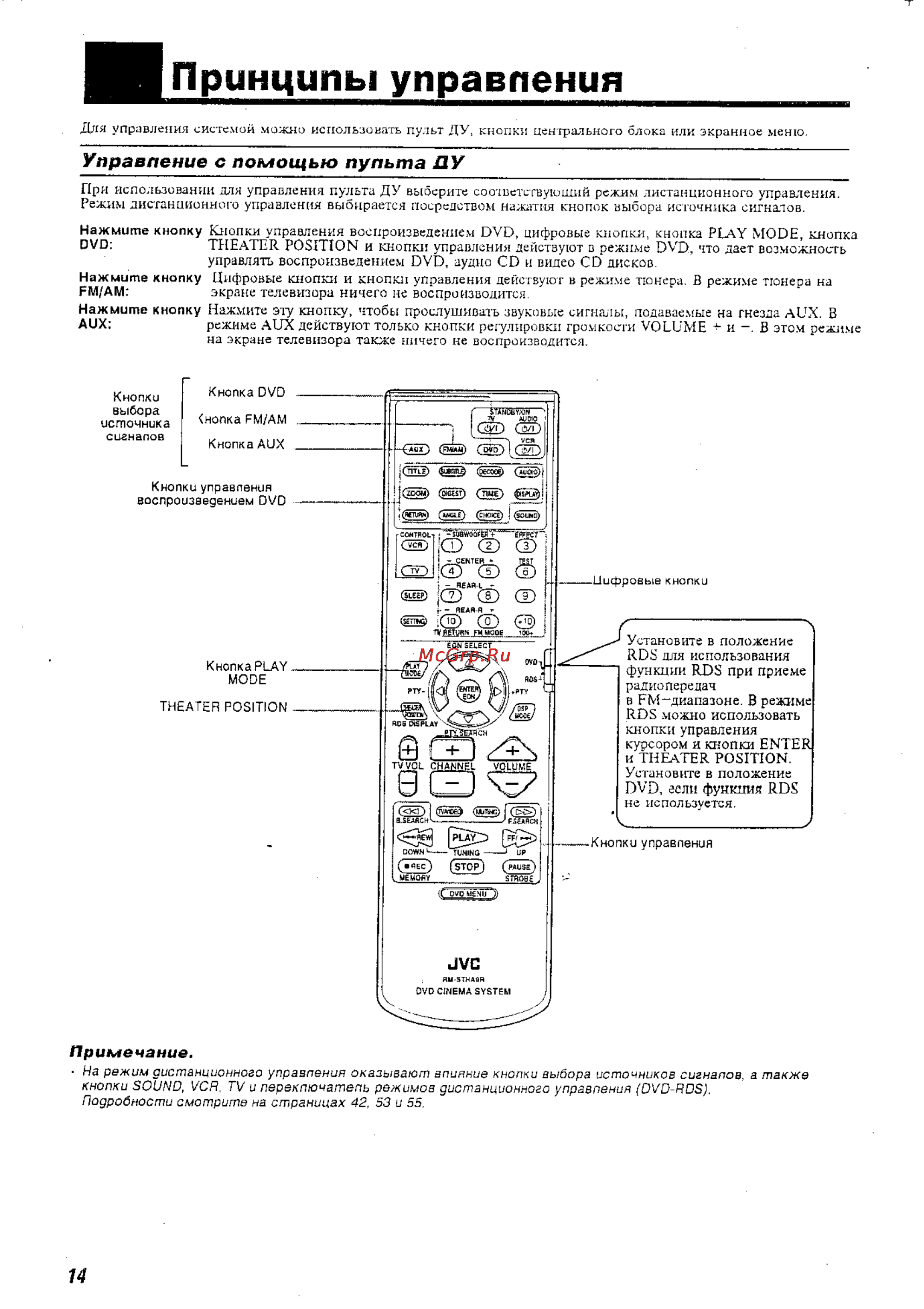 JVC TH-A9R [16/61] Im принципы управпения