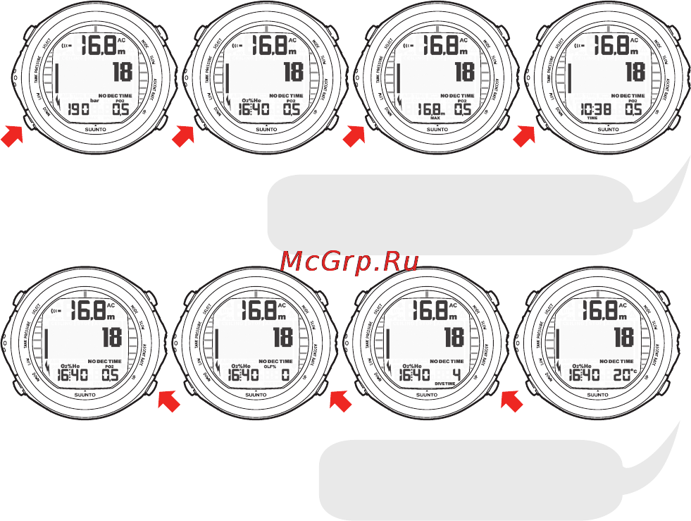 Suunto D9tx [101/159] Насыщение тканей кислородом olf