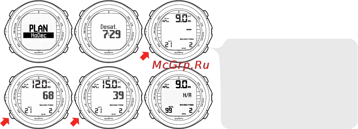 Suunto D9tx [110/159] При входе в режим dive planning plan nodec дисплей сначала кратковре менно отображает оставшееся время рассыщения и только после этого перехо дит в режим планирования нажатиями кнопок up down вы можете выполнить просмотр пределов погруже ния без декомпрессии с приращениями в 3 м 10 футов вплоть до 45 м 150 футов пределы погружения без декомпрессионных остановок свыше 99 минут отобра жаются символом если содержание o2 является слишком высоким для планированной глубины вместо цифрового значения предела погружения без декомпрессии отображается na