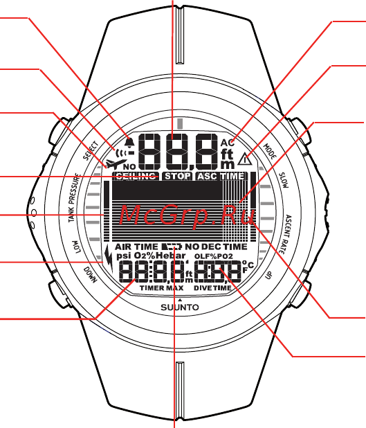 Suunto D9tx [19/159] Глава 3 интерфейс пользователя suunto