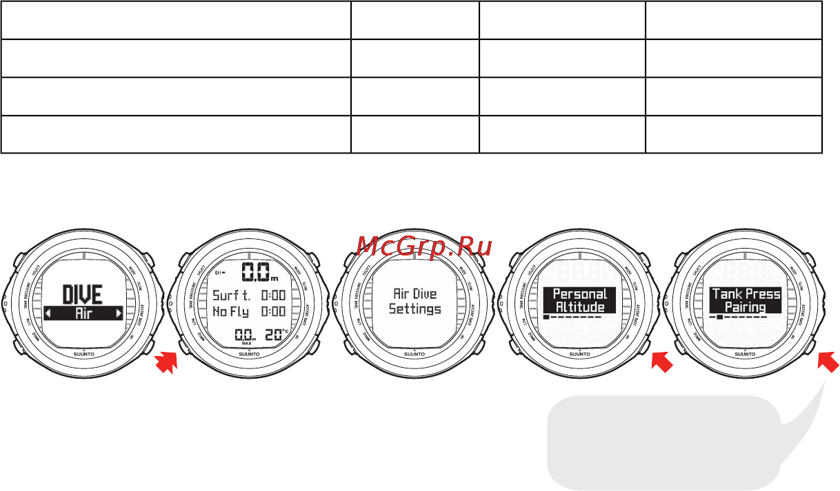 Suunto D9tx Инструкция по эксплуатации онлайн [61/159] 12789