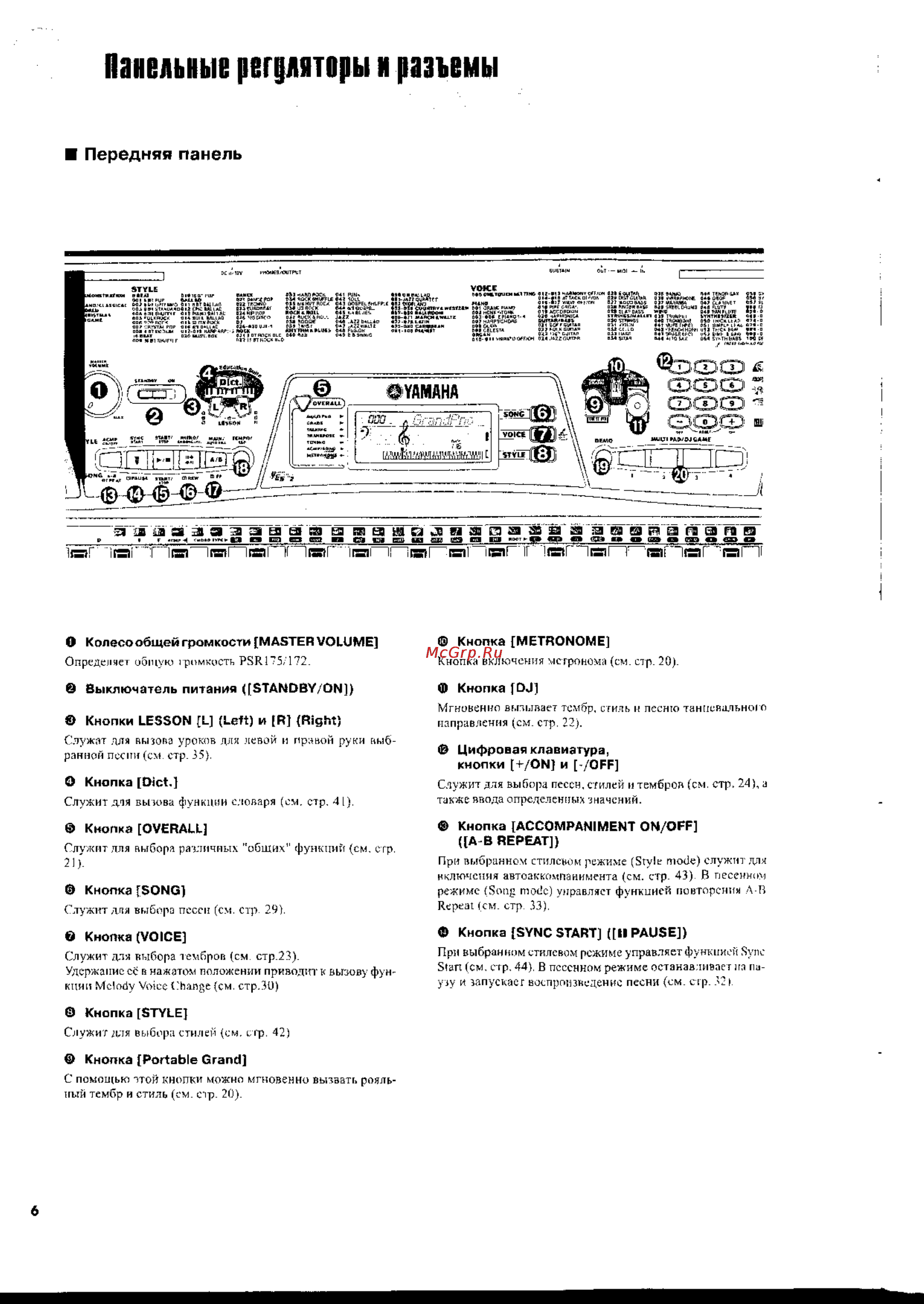 Yamaha PSR-175 [6/62] Передняя панель