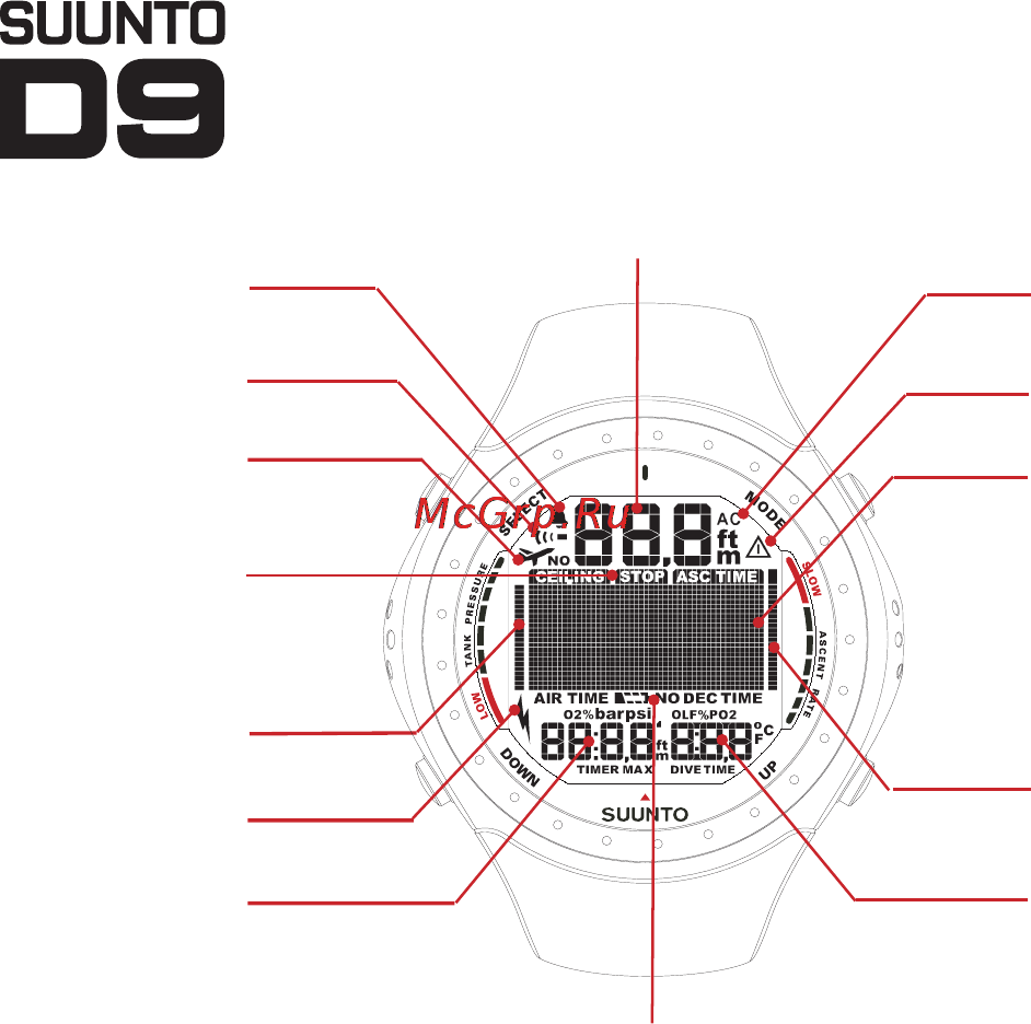 Suunto D9 [2/122] Quick reference guide