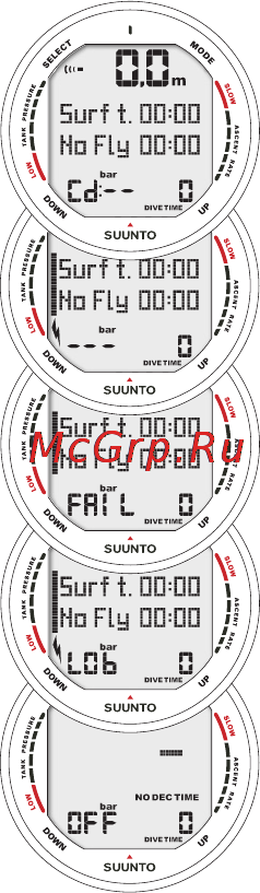 Suunto D9 Инструкция по эксплуатации онлайн [55/122] 12796