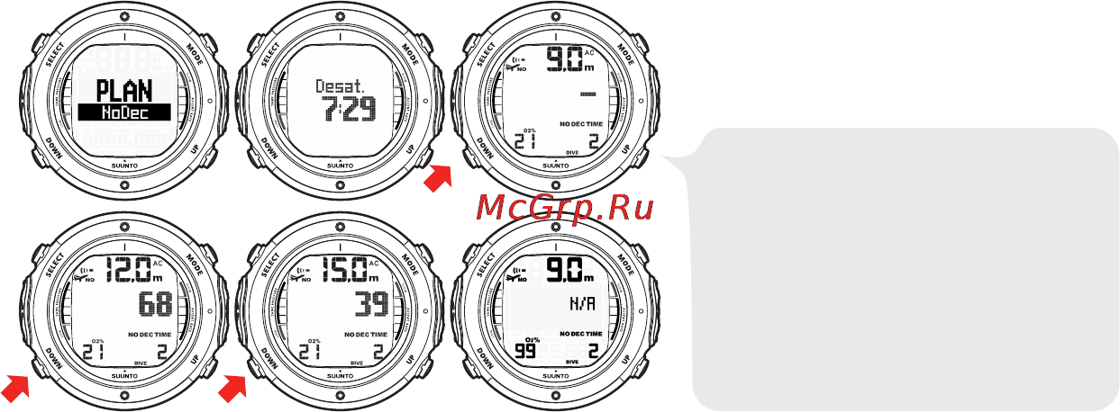 Suunto D6i [113/161] При входе в режим dive planning plan nodec дисплей сначала кратковре менно отображает оставшееся время рассыщения и только после этого перехо дит в режим планирования нажатиями кнопок up down вы можете выполнить просмотр пределов погруже ния без декомпрессии с приращениями в 3 м 10 футов вплоть до 45 м 150 футов пределы погружения без декомпрессионных остановок свыше 99 минут отобра жаются символом если содержание o2 является слишком высоким для планированной глубины вместо цифрового значения предела погружения без декомпрессии отображается na