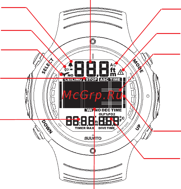 Suunto D6 [15/109] Suunto d6 at a glance