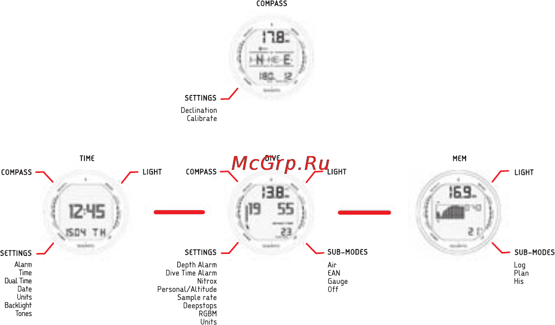 Suunto D6 [16/109] Navigating in the menus