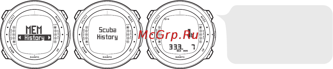 Suunto D4i [104/147] История погружений mem history историей погружений называется сводка всех погружений зарегистрированных в подводном компьютере вы можете просмотреть историю погружений как с аквалангом так и в режиме фридайвинга