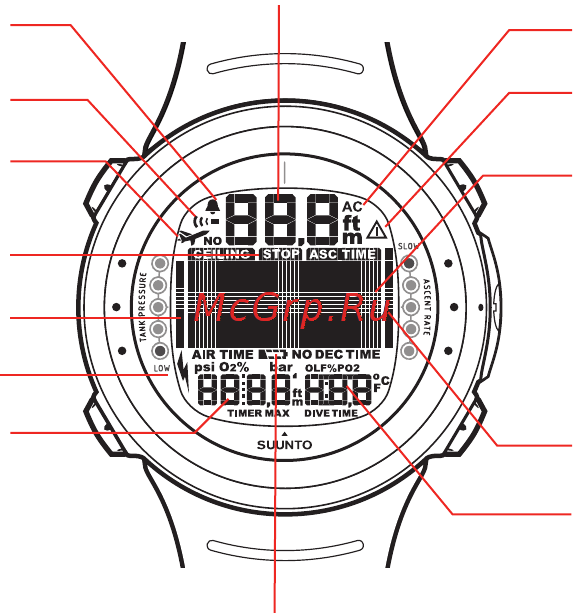 Suunto D4i [19/147] Глава 3 интерфейс пользователя suunto