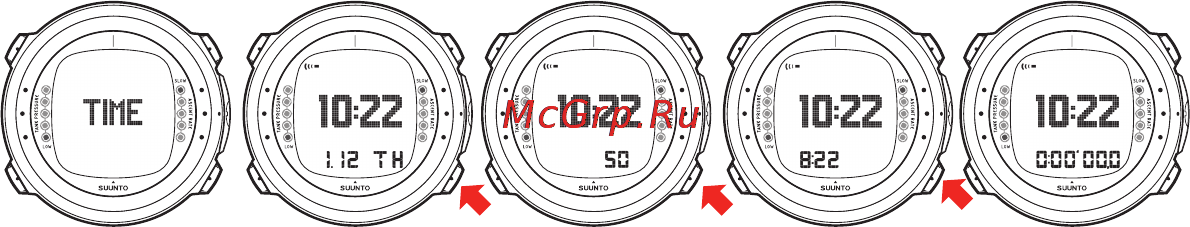 Suunto D4i [23/147] Глава 4 начало работы