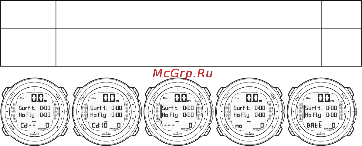 Suunto D4i [50/147] Параметры режима dive