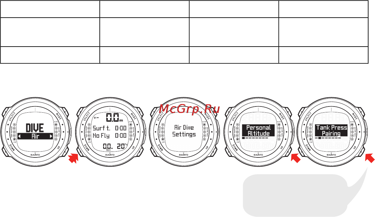 Suunto D4i Инструкция по эксплуатации онлайн [52/147] 12822