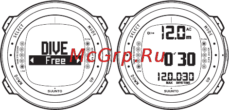 Suunto D4i [90/147] Насыщение тканей кислородом olf