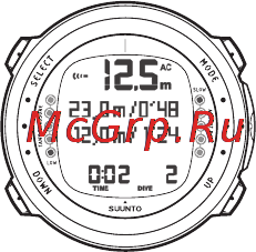 Suunto D4i [92/147] Предел времени свободного погружения